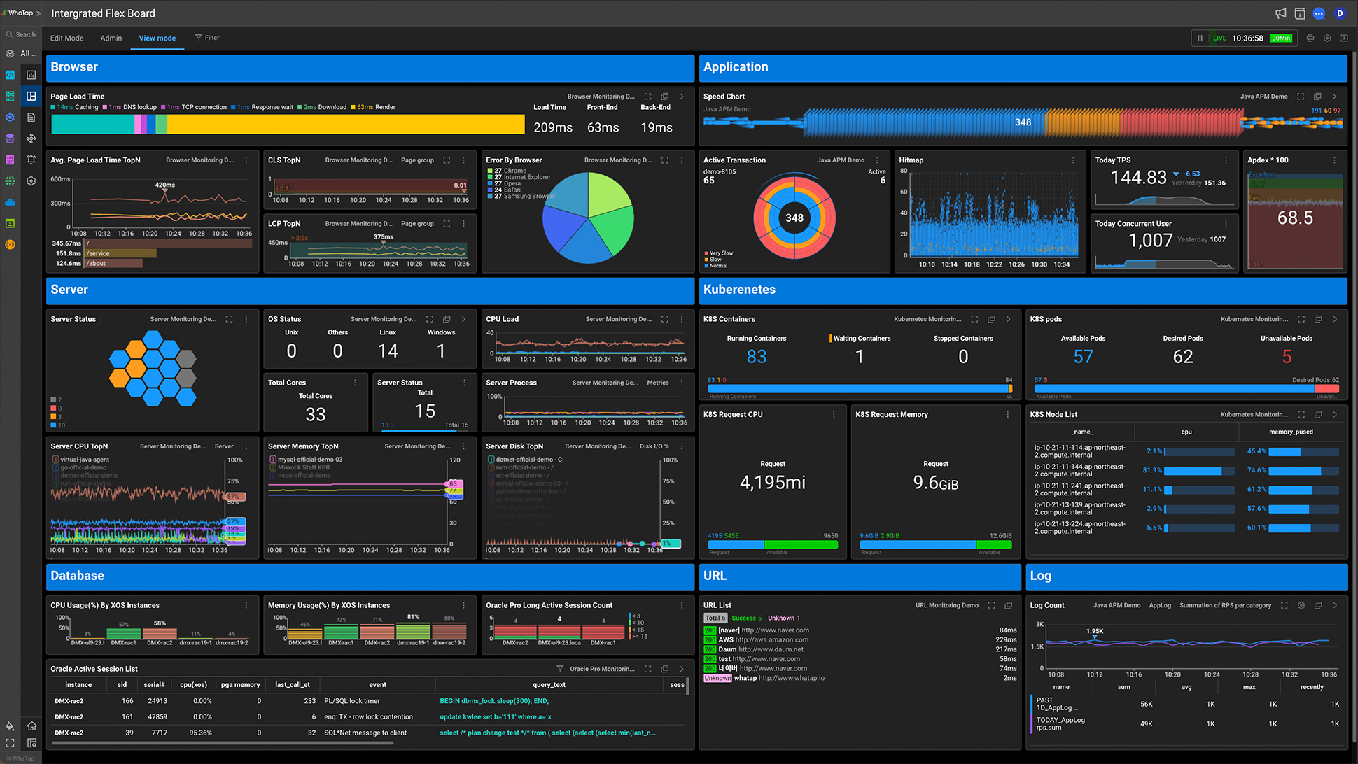 The Evolution of IT Operations and Advanced Monitoring Strategies